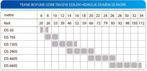 DS 660 Hidrolik Silindir